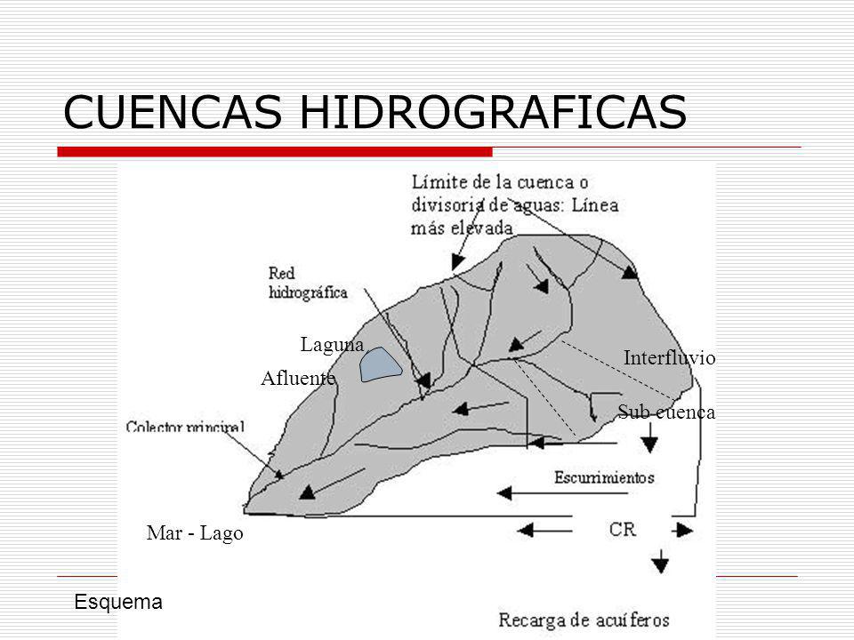SUB CUENCA HIDROGRAFICA EBOOK SUB CUENCA HIDROGRAFICA EBOOK
